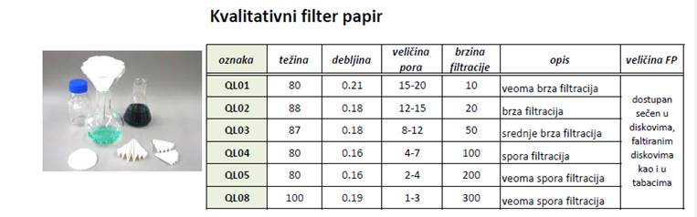 kvalitativni filter papir